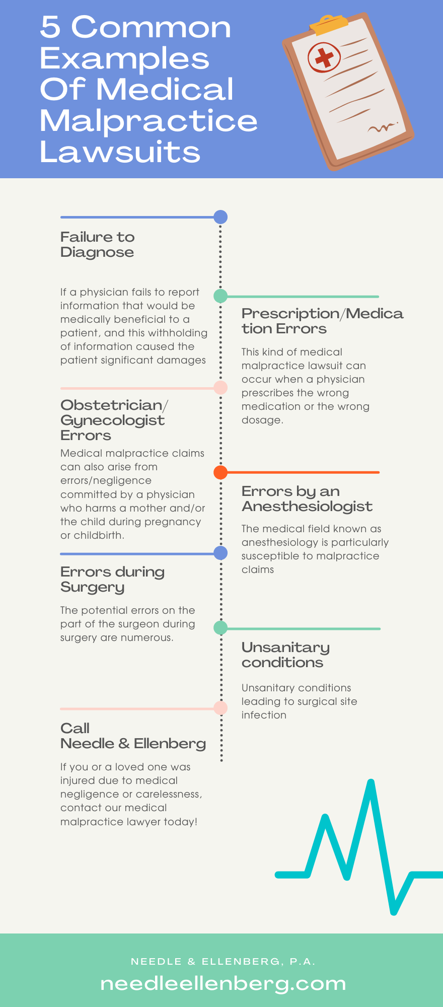 five common examples of medical malpractice lawsuits infographic